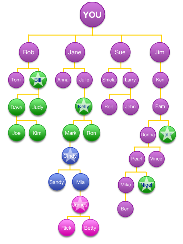 uGen Infographic